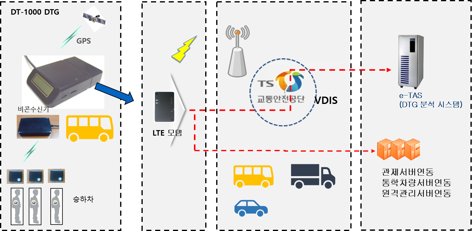 style switcher